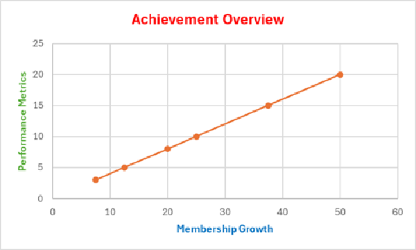 performance metrics chart1